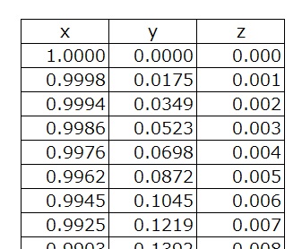 Excelで3次元の立体的な散布図グラフを描く方法 Imo Lab