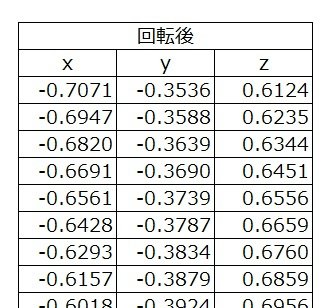 Excelで3次元の立体的な散布図グラフを描く方法 Imo Lab