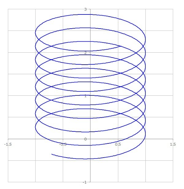 Excelで3次元の立体的な散布図グラフを描く方法 自作のいろいろ