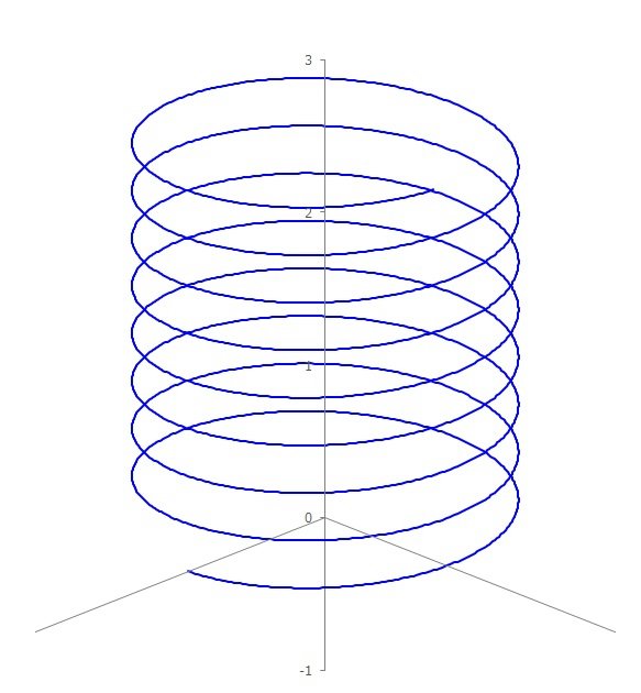 Excelで3次元の立体的な散布図グラフを描く方法 自作のいろいろ