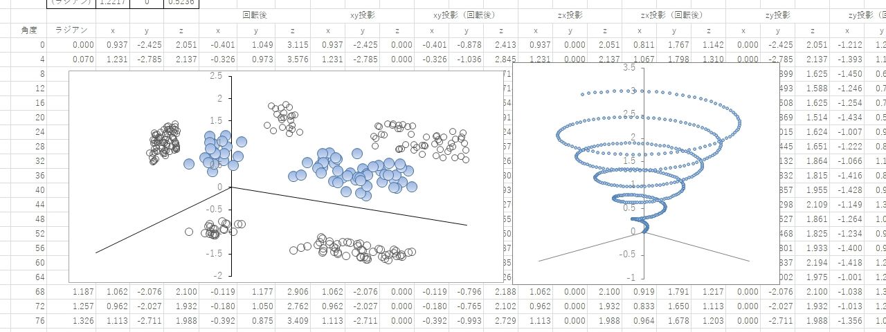 Excelで3次元の立体的な散布図グラフを描く方法 Imo Lab