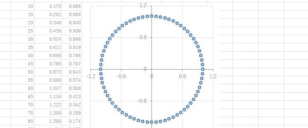 excel 3次元 散布図