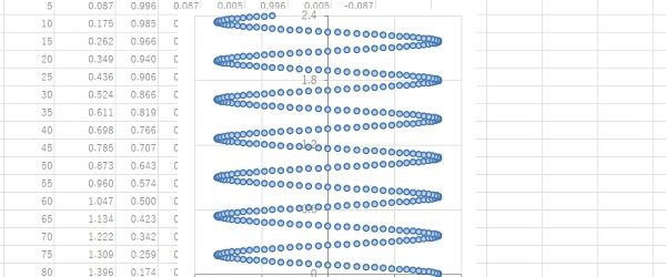 excel 3次元 散布図