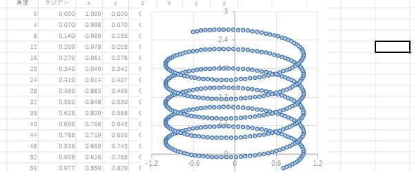 EXCEL 3次元散布図