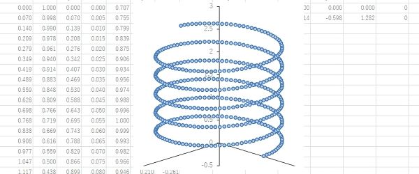 Excelで3次元の立体的な散布図グラフを描く方法 Imo Lab