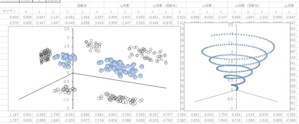 EXCEL　3次元散布図