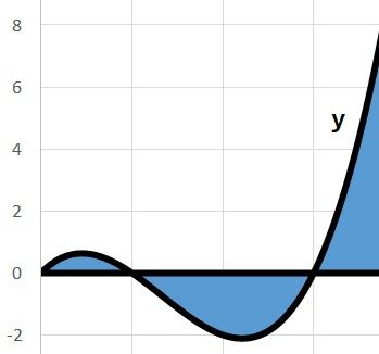 Excelの表計算で微分積分する方法 自作のいろいろ