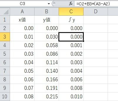 Excelの表計算で微分積分する方法 Imo Lab