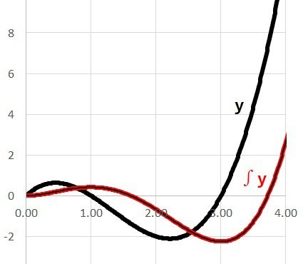 Excelの表計算で微分積分する方法 自作のいろいろ