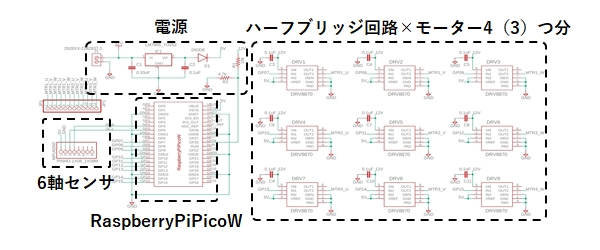 球体ロボ回路構成概要
