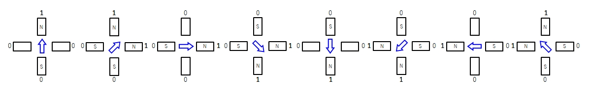 1-2相励磁のステップイメージ