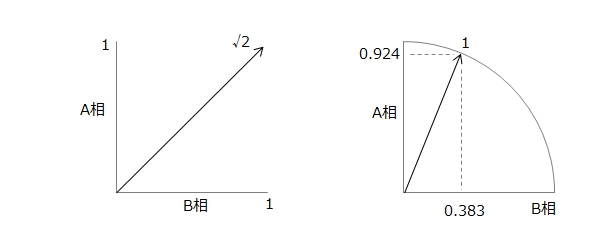 合成ベクトル